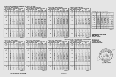 Engineering and Permits